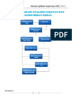 Analisis Beban Kerja