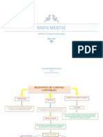 Mapa Mental