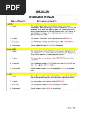 Risk Matrix