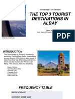 The Top 3 Tourist Destinations in Albay: Department of Tourism
