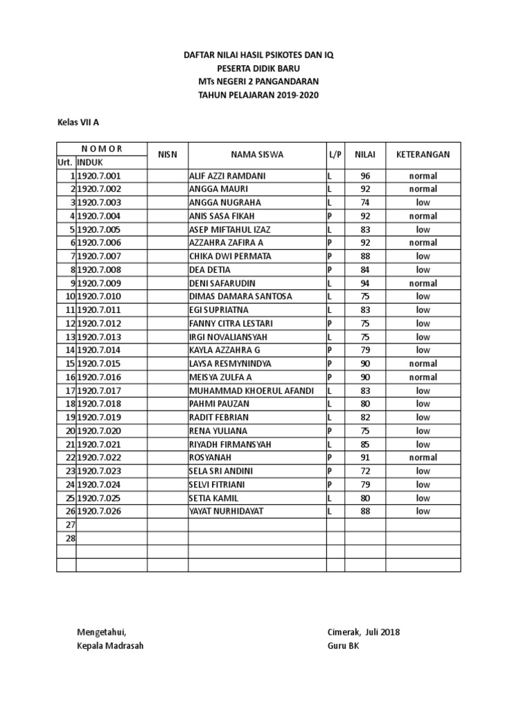 Soal Tes Iq Smp Kelas 7 2019