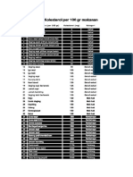 Kadar Kolesterol Beberapa Makanan