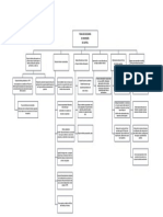 Mapa Conceptual Cap 10