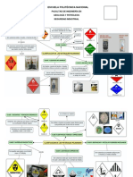 Materiales Peligrosos