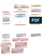 Mapa Conceptual de La Clasificacion de La Act. Administrativa 