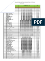 Daftar Nama - Nama Penerima Bantuan Untuk GTT Non Sertifikasi Mts TH 2019