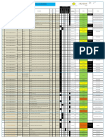 Non-Conformance Register Update