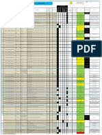 Update on Non-Conformance Register