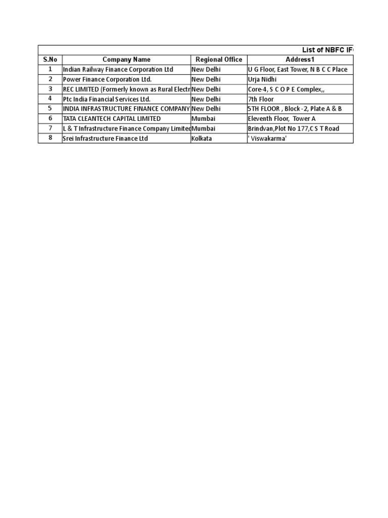 NBFC IFCs Registered with RBI | PDF