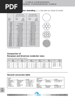 European Conductor Stranding: Acc. To VDE 0295, IEC 60228, EN 60228