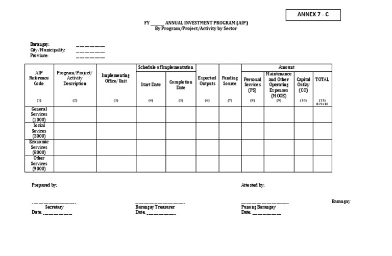 Annex 7 C Fy Annual Investment Program (Aip) by Program/Project
