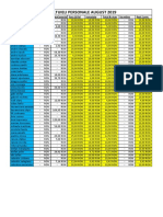 Personal expenses report for August 2019