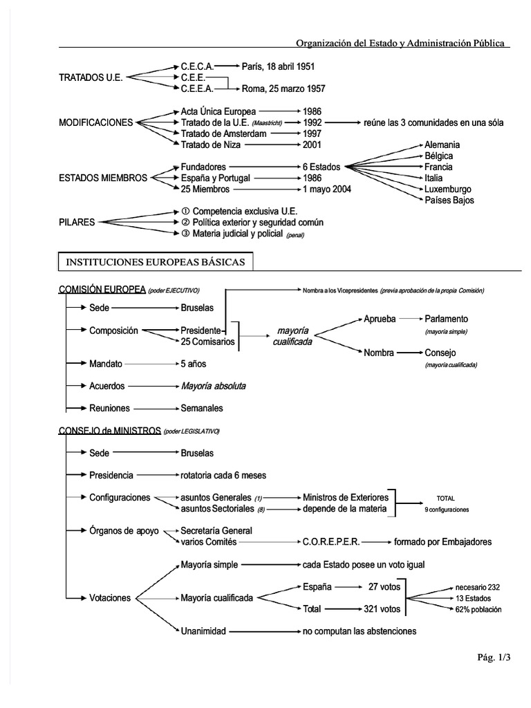 Esquema Union Europea | PDF