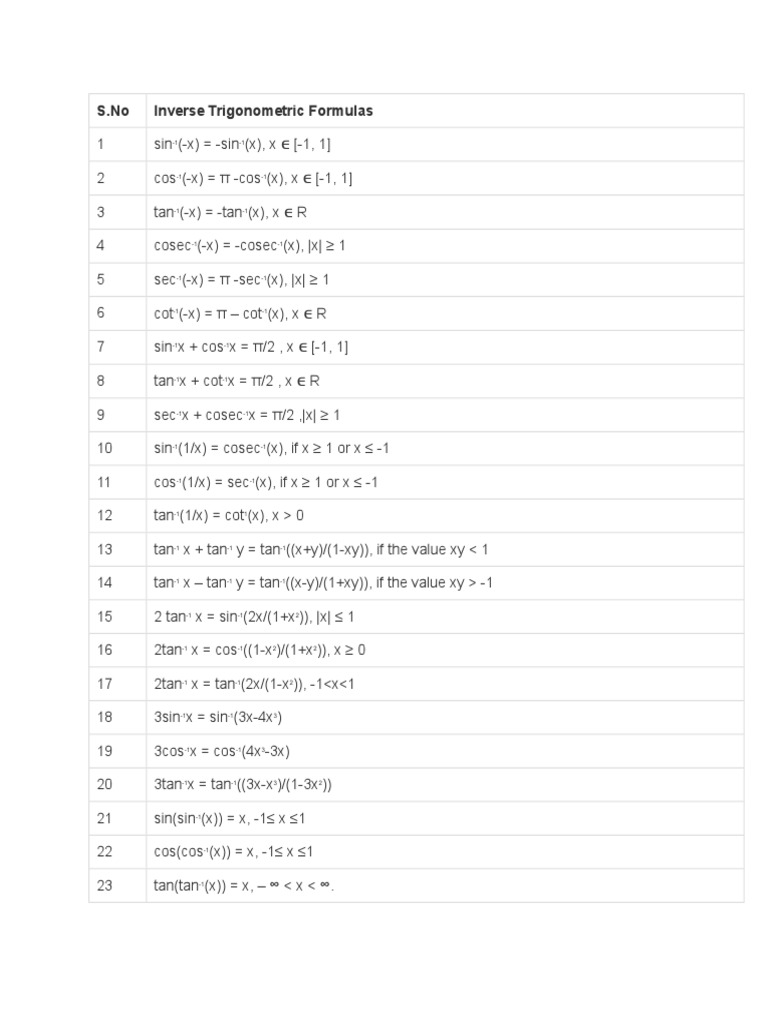 Inverse Trigonometric Formulas Guide | PDF