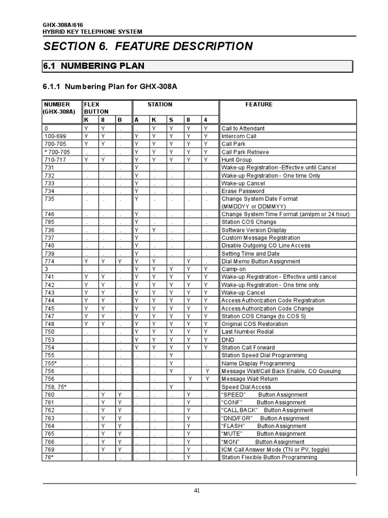 Plan de Numeración GHX-308A/616 | PDF | Electrónica | Tecnología de ...