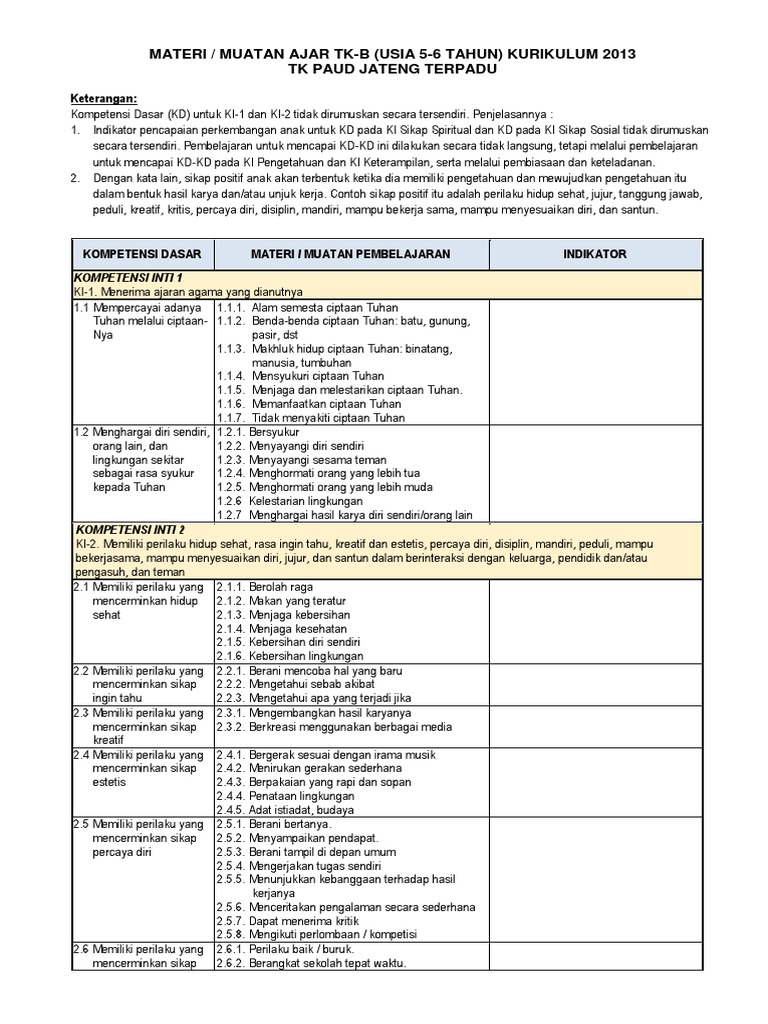 Contoh Muatan Materi Kurikulum 2013 Paud Masnurul