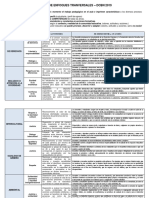 Matriz de Competencias y Enfoques Transversales Cneb 2019