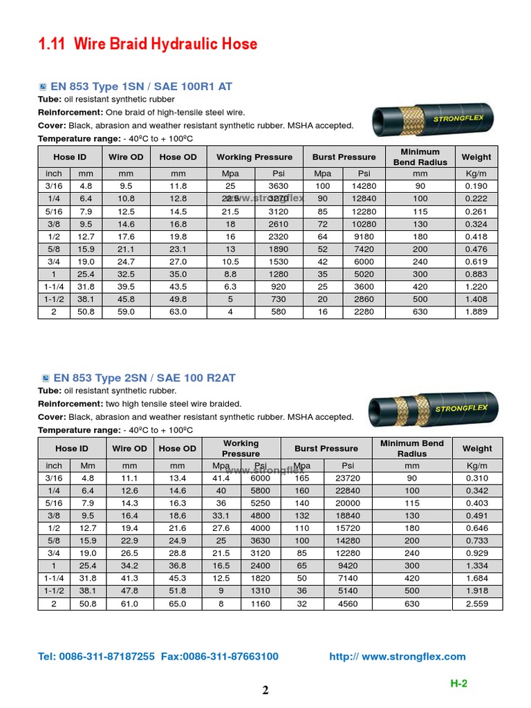 SAE 100 R1/R2 Hydraulic Hose Specs | PDF | Pipe (Fluid Conveyance ...