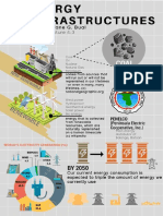 INFO_ENERGY INFRASTRUCTURES