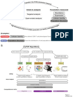 Kimball Et Al 2018, Figure 1