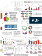 Kimball Et Al 2018, Figure 9