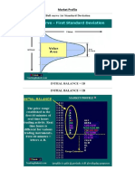 Market Profile