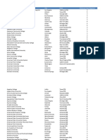 2019-2020 Apush College Accepted Scores Spreadsheet