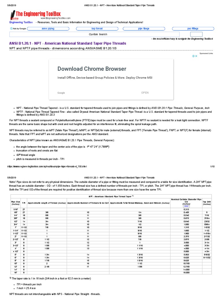 ANSI B1.20.1 NPT American National Standard Taper Pipe Threads