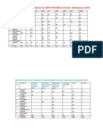 Spot Round of Admission For The Year 2015 at IIITD PDF