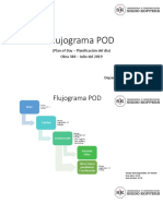 Flujograma POD Sigdo Koppers Julio 2019