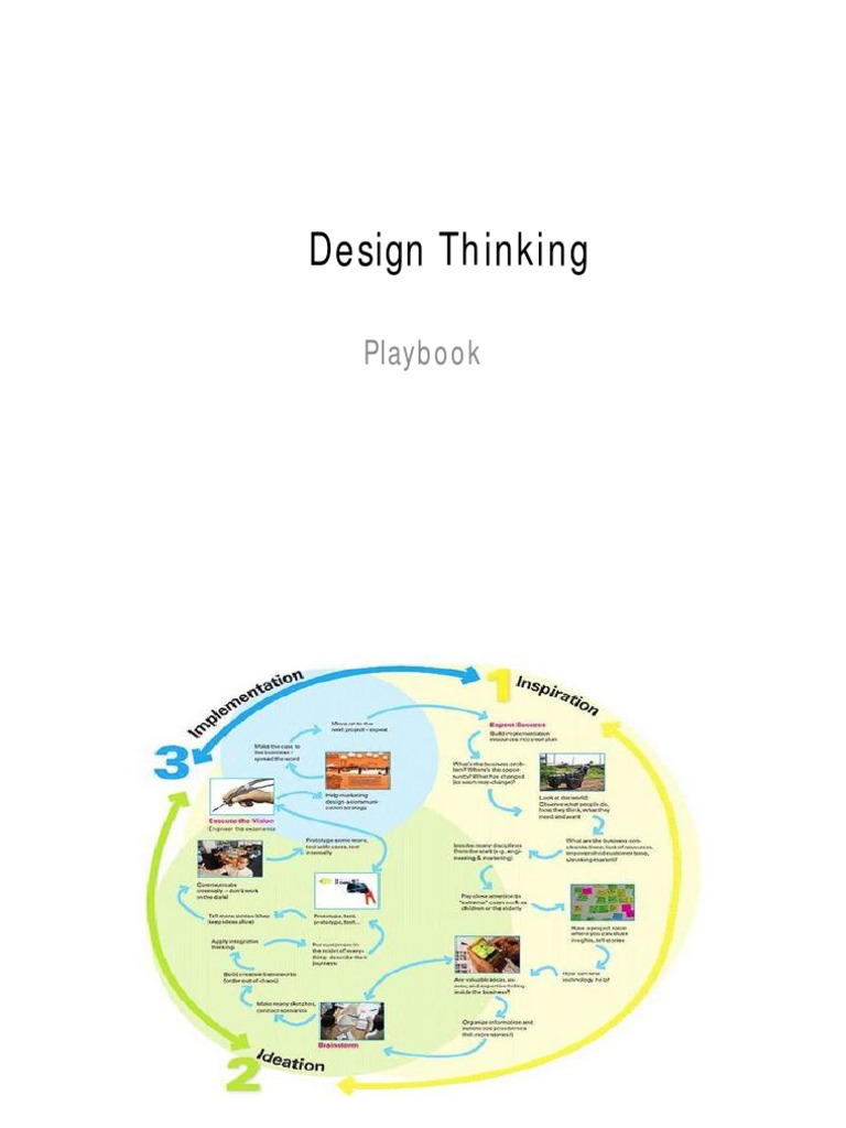 Empathy Exercises in Design Thinking | PDF | Empathy | Design Thinking