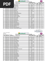 Result of Delhi University Entrance Test (DUET) - 2019 University of Delhi