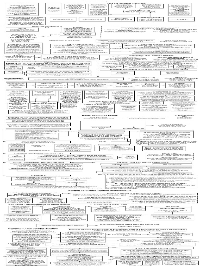 Exchange Act Rules 10b 5