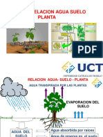 T-2 Relacion Agua Suelo Planta