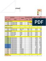 Evaluasi Unit Mei