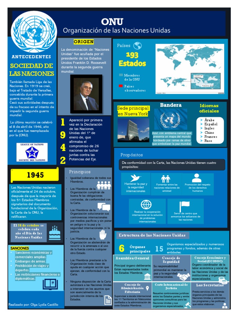 ONU Infografía Naciones Unidas Relaciones Internacionales