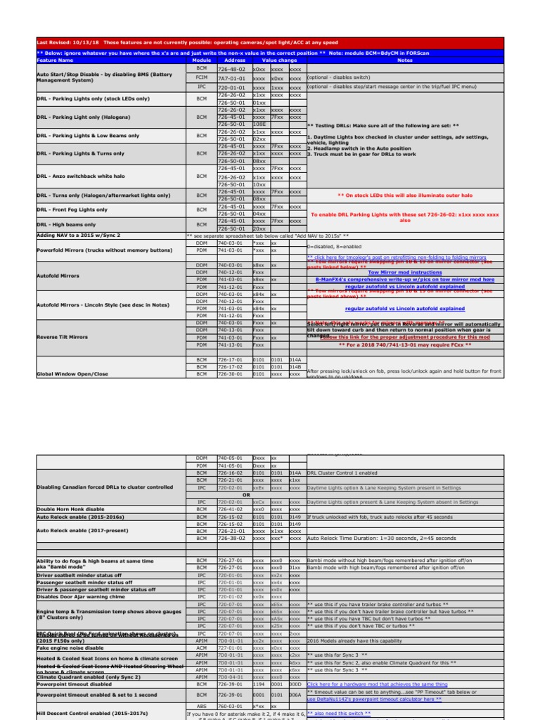 FORScan 2015-2019 F150s | PDF | Land Vehicles | Electronics
