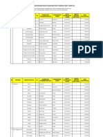 Data BLM PSDKP 20162