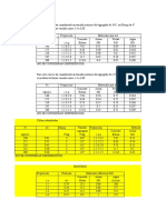 Datos de Construccion