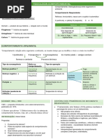 Resumo Psicologia Social 
