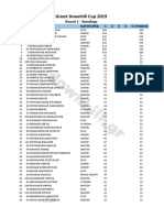 GDC 2019 Standings Rd1