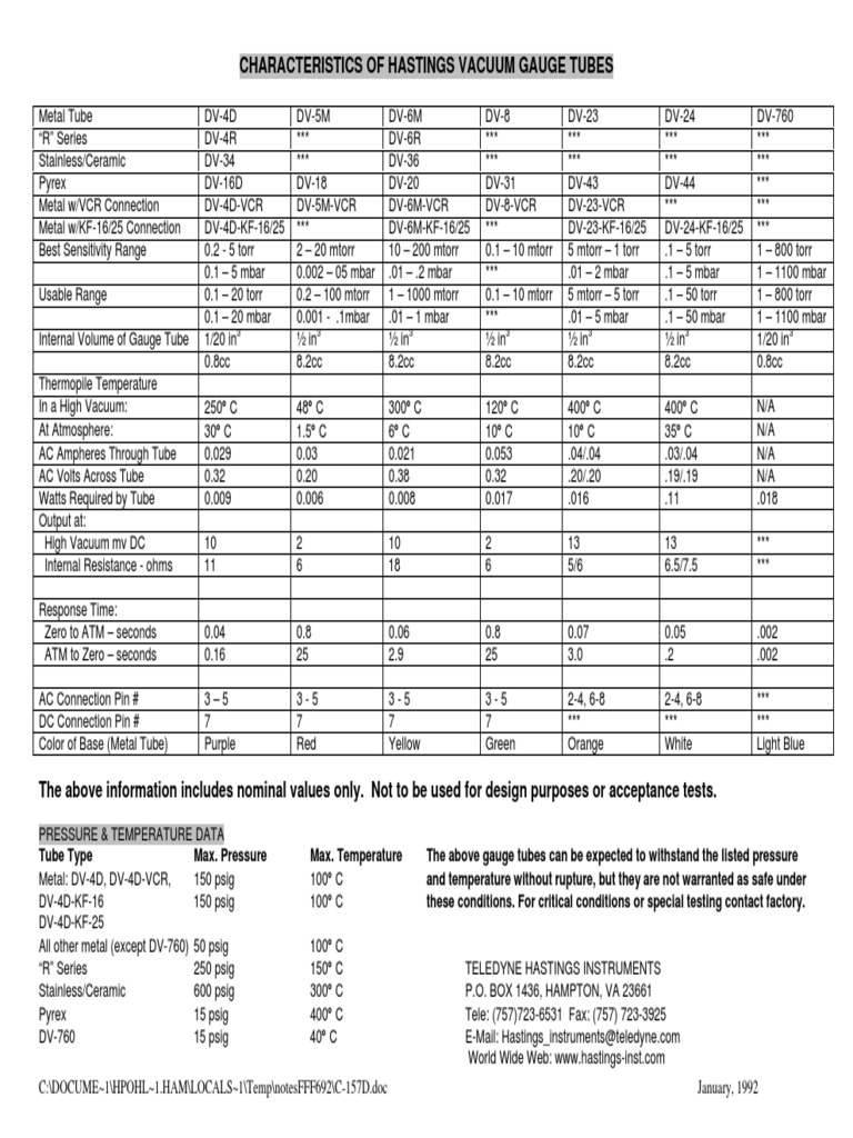 Tube Characteristics PDF | PDF | Vacuum Tube | Celsius