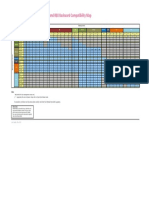 Check Point Backward Compatibility Map