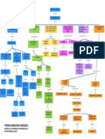 Mapa Conceptual Tarea 2