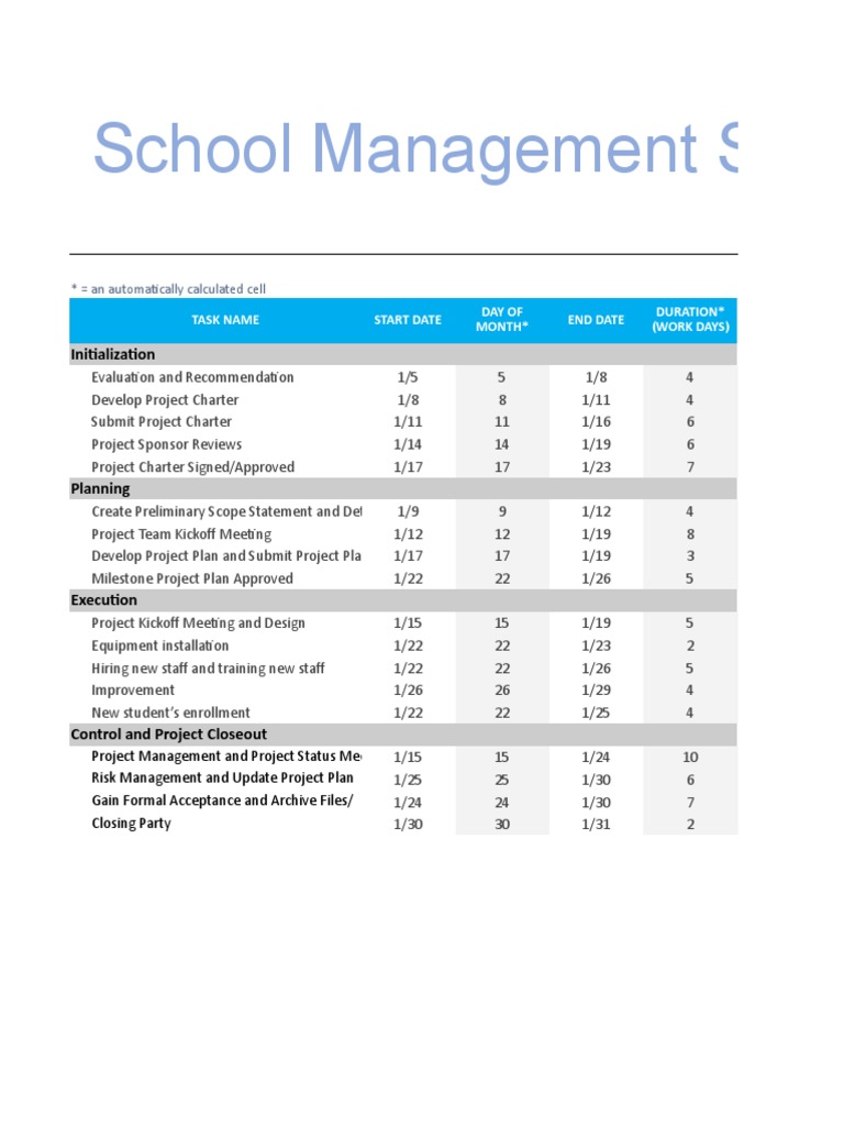 SMS Gant Chart | PDF | Project Management | Business