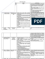 Tabel Sintesis Jurnal