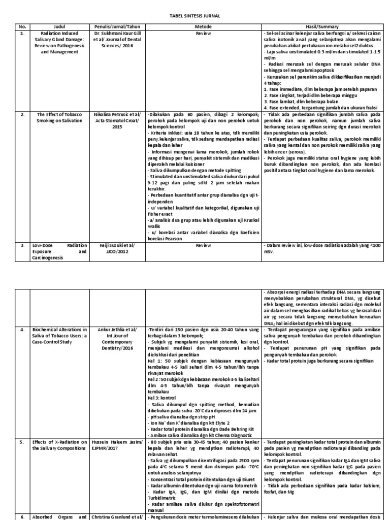 Tabel sintesis jurnal pdf