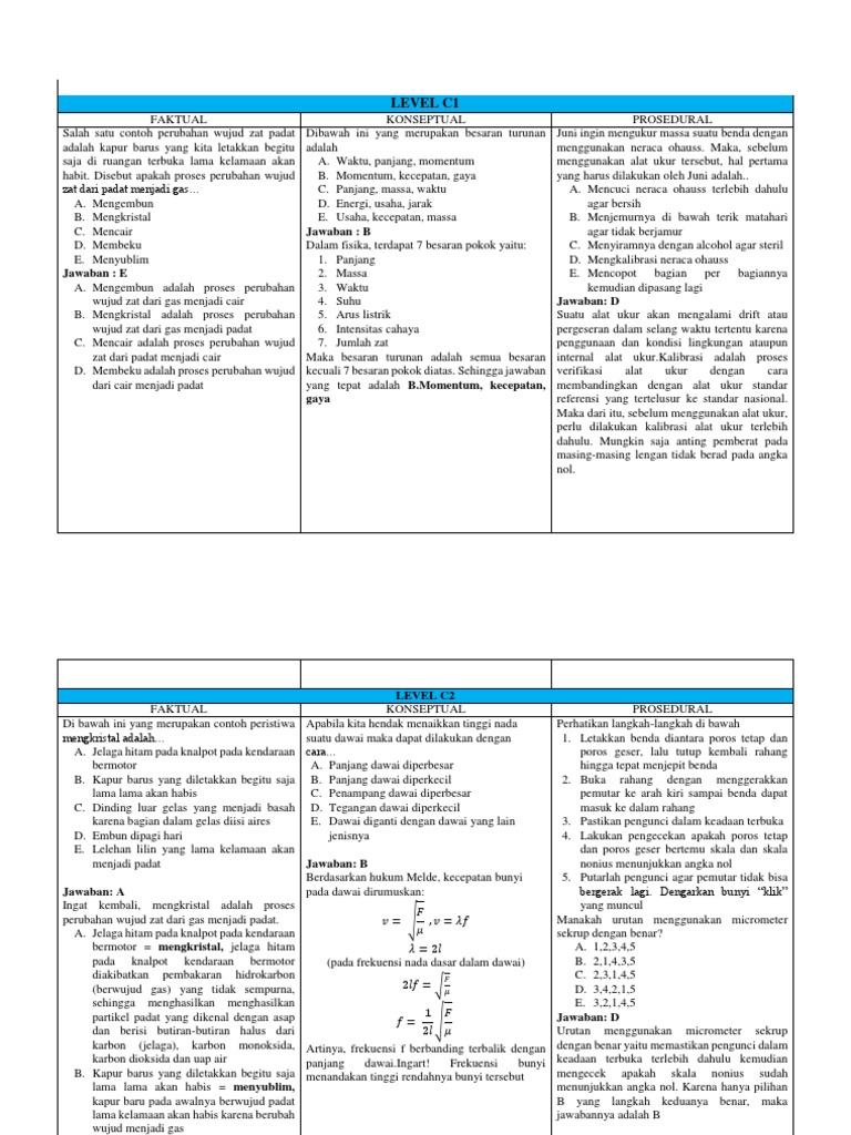 Contoh Soal Aspek Faktual Konseptual Dan Prosedural C1 C4