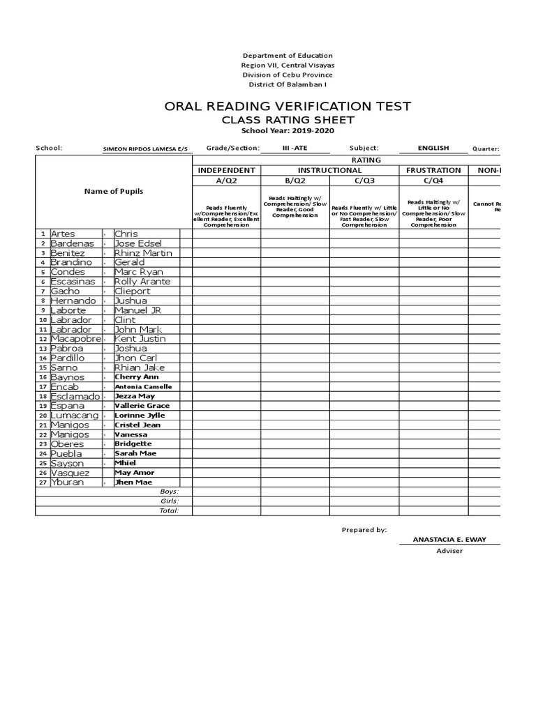 Oral Reading Test Rating Sheets 2019-2020 | PDF