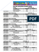 Resultados Juegos Escolares UGEL San Román